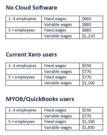 single touch payroll setup costs